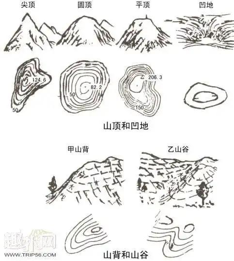 五种地形图简笔画