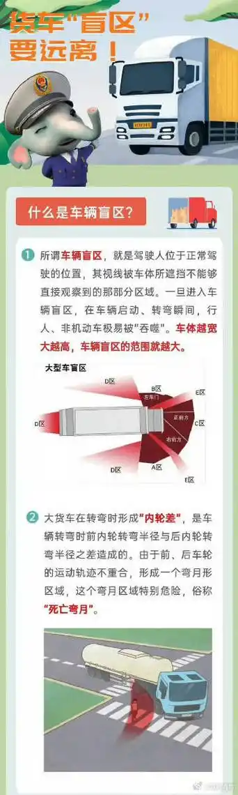 没有意识到进入货车盲区货车盲区示意图货车盲区大货车盲区示意图卡车