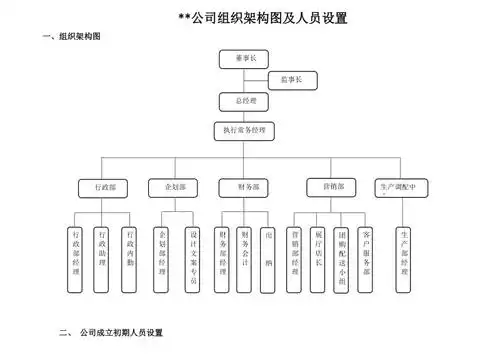 公司组织架构图