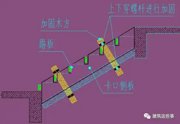 (五)铺斜板,分踏步线 操作要点: 1,模板支设严格按模板配置
