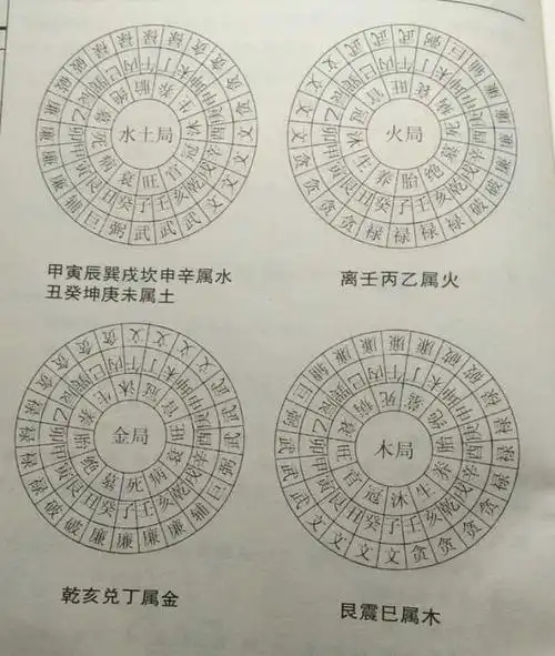 四墓九星看破禄廉文要坐在空,贪巨武辅要收入穴,这就是收山出煞之功