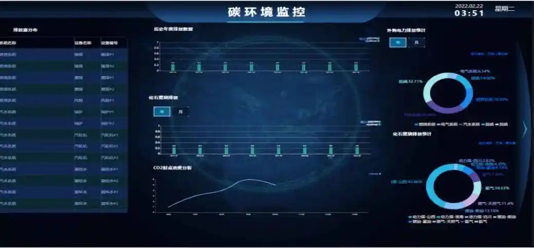 双碳战略下碳排放大户火电企业如何高效精准进行碳核算