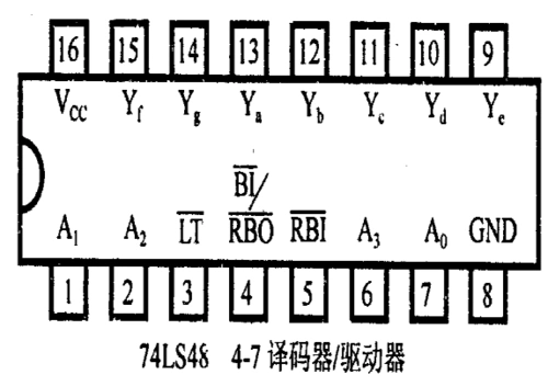集成电路芯片引脚图