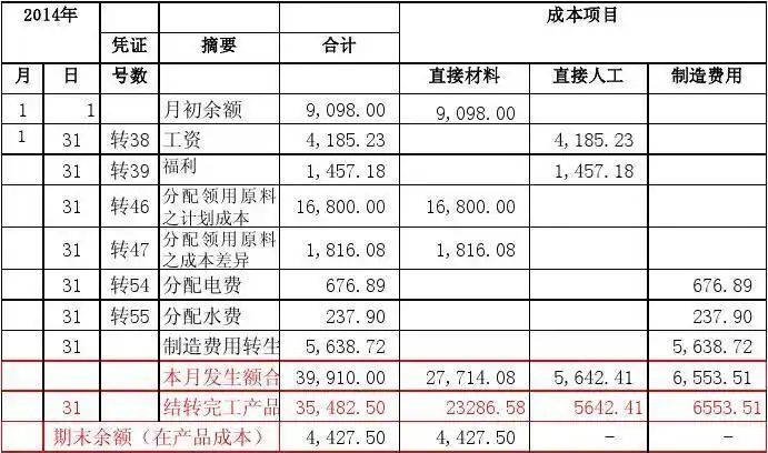 热熔车间-生产成本明细账