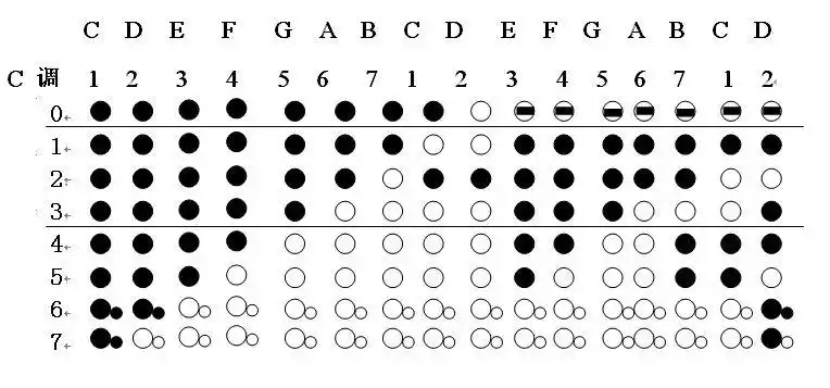 展开全部 以下是八孔竖笛常用调的指法图,供参考,请采纳.