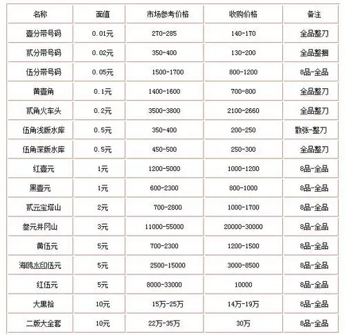 第二套人民币价格表