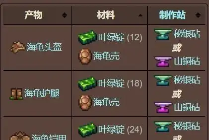 泰拉瑞亚龟壳套装怎么合成?