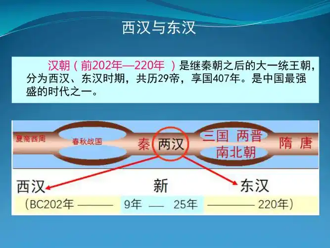 第4课西汉与东汉统一多民族封建国家的巩固课件共49张ppt