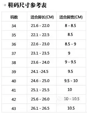 鞋子的尺码和脚的长度的正比