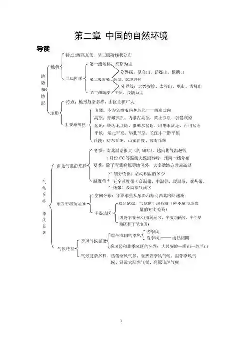 八年级地理上册全册结构图2021年整理pdf