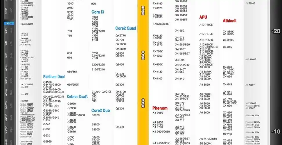最新cpu天梯图解析 cpu性能天梯图2016年11月最新版