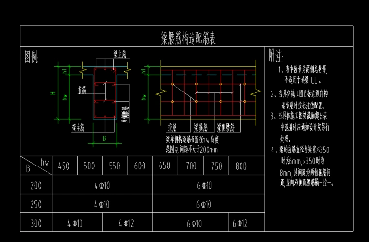 梁腰筋构造配筋表设置问题