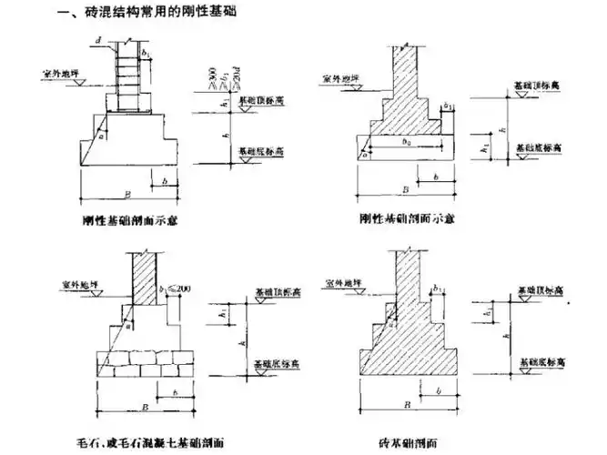 常用建筑结构节点设计施工详细图pdf-176p
