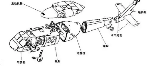 航知快读图解直升飞机的结构原理