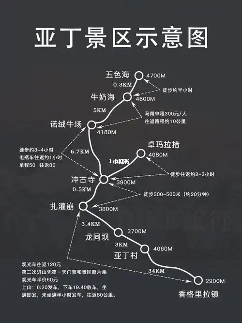 稻城亚丁景区示意图,不带脑子也能玩转稻城