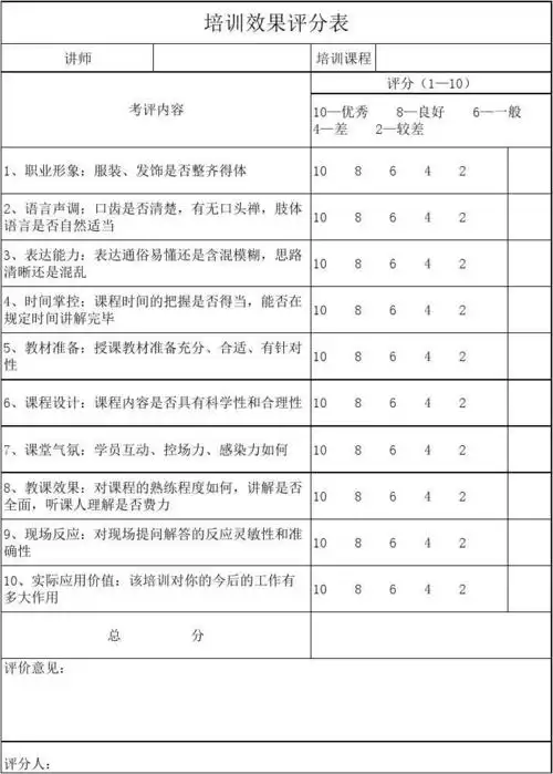 培训师试讲评分表2016.3.14