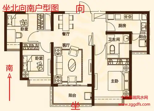 为什么坐北朝南的房子风水好
