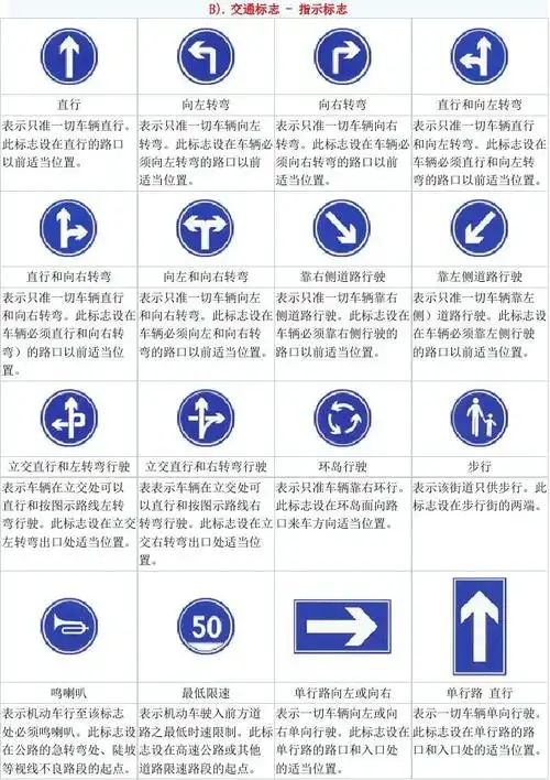 交通标志图解大全