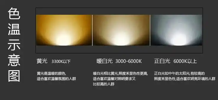 一张图认清色温3000k与6500k区别