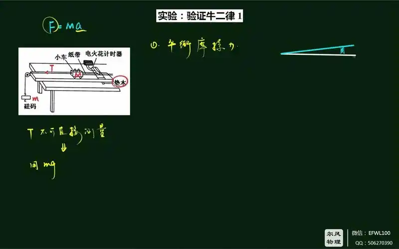 活动作品牛二律第16节验证牛二律实验1