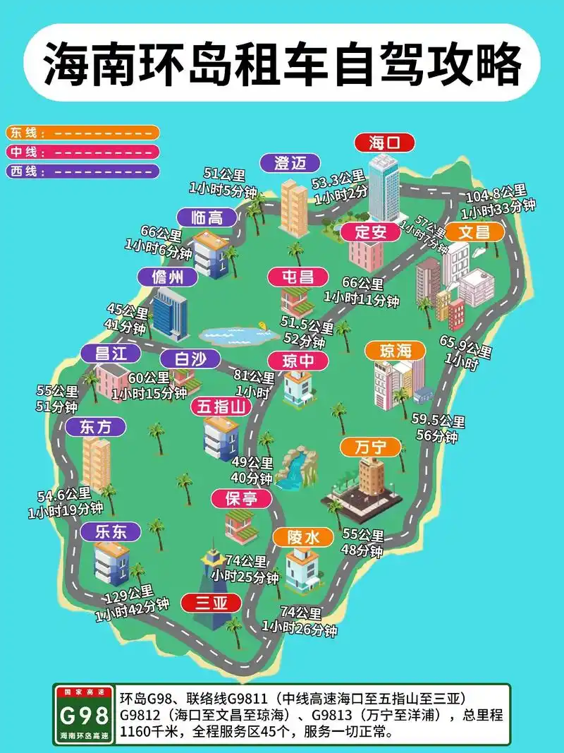 海南自驾环岛旅游攻略97海南老土著分享.环岛9次的土著分享, - 抖音