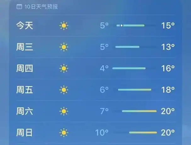 岳阳近期天气预报岳阳人20℃的"三九"天你准备好了吗来源:岳阳气象