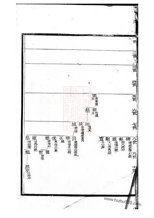 薛氏族谱》 [江阴] - 家谱 - 收藏爱好者