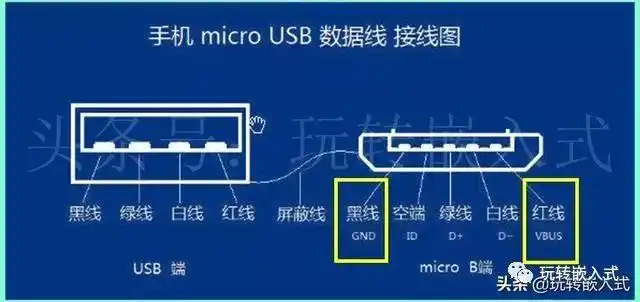 在type-c之前,应用普遍的接口是microusb,该种接口有5个针脚,但是只用