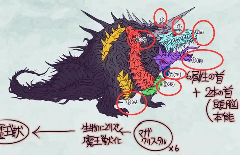 魔格大蛇简笔画 魔格大蛇简笔画怎么画