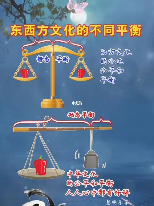 691西方和中国的公平