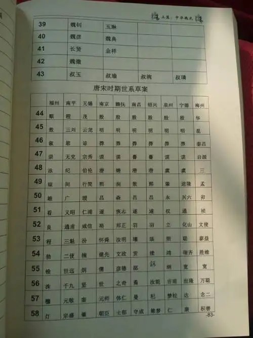 中华魏氏公共世系联谱草案