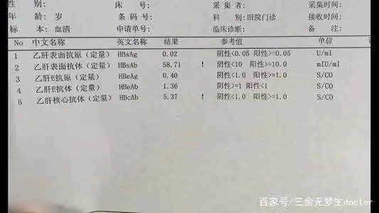 乙肝五项怎么解读?