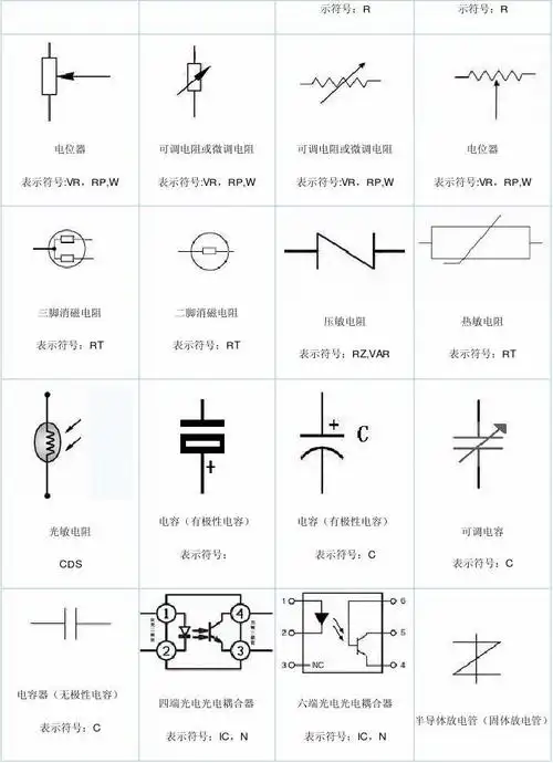 常用电子元器件的符号
