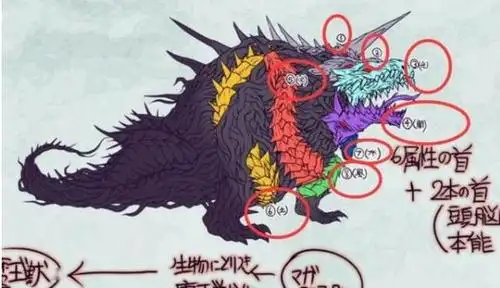 奥特曼中的玛伽大蛇原来有8个头被强行废掉7个实在太过分