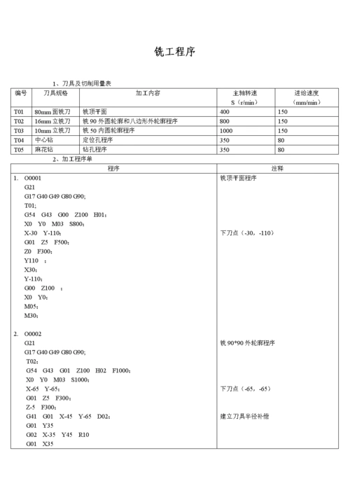 数控编程程序05.doc