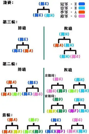 淘汰赛制词条图册_百度百科