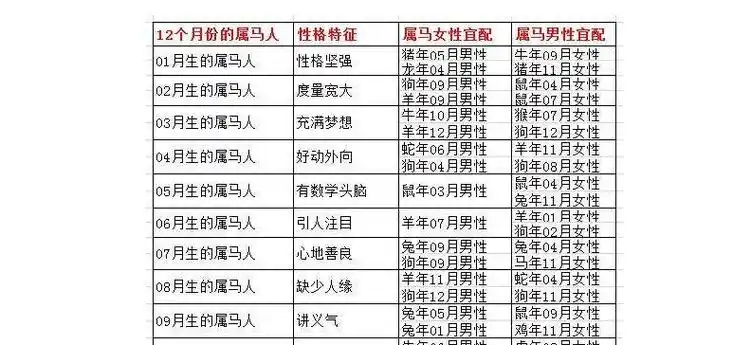 90年12月男马婚配表1990年属马的和什么属相结婚合适