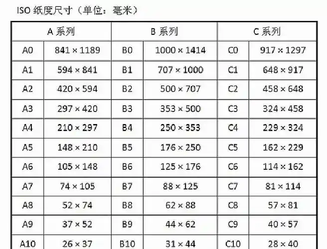 📏b5与16k纸大小对比 📝 在纸张规格中,b5和16k是两种常见的尺寸