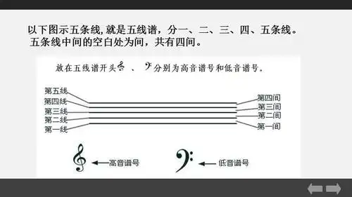 五线谱识读六ppt