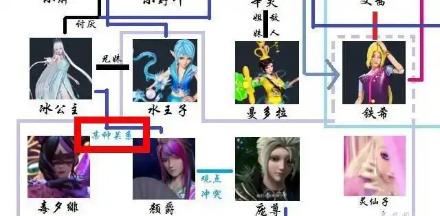 精灵梦叶罗丽:官方曝光,冰公主与颜爵关系复杂,真的是恋人?