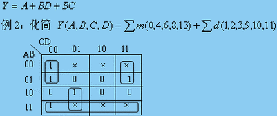 第五讲逻辑函数的卡诺图化简法
