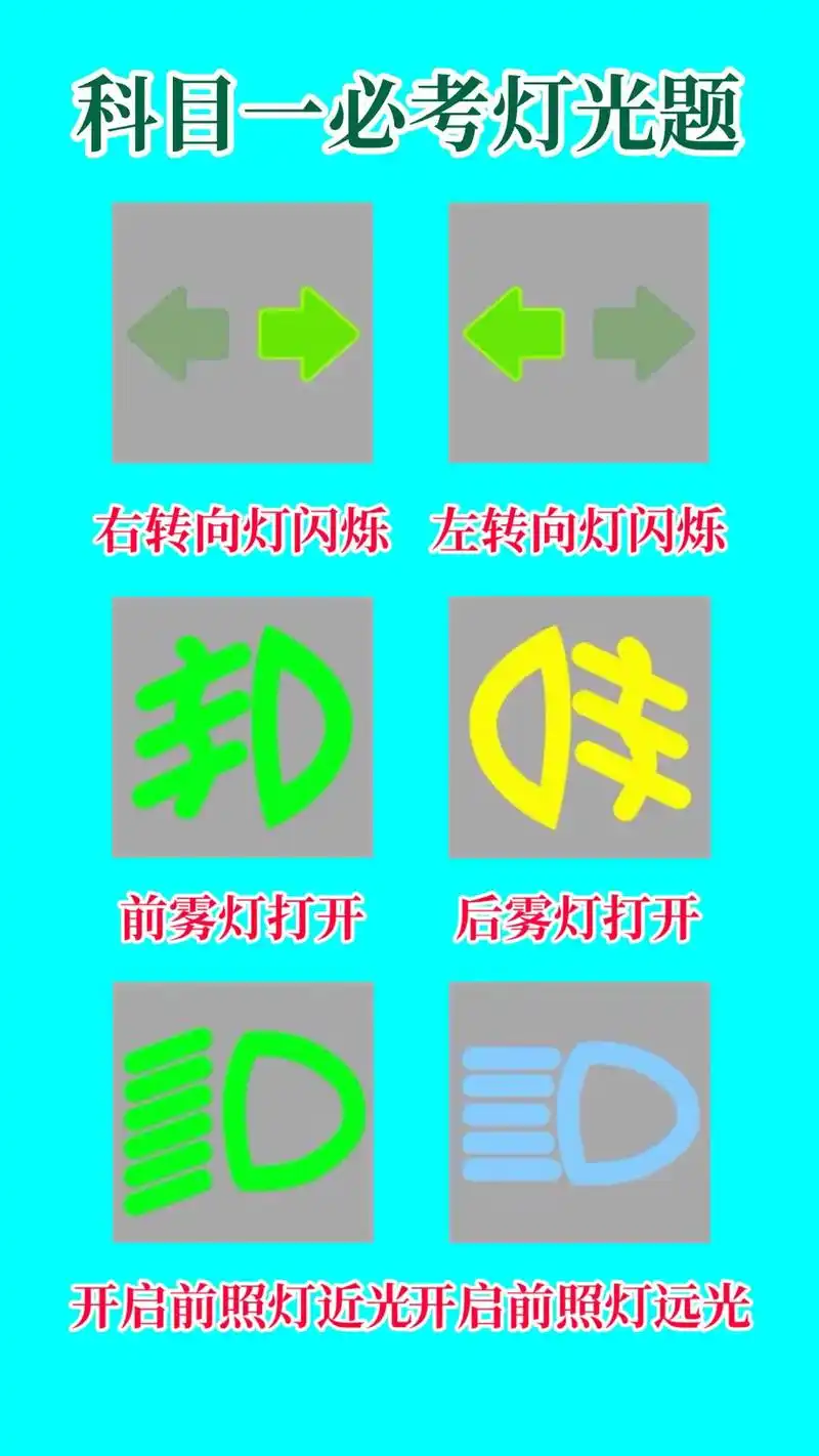 科目一标志图解大全#科目一 #考驾照 #逢考必过 @dou  - 抖音