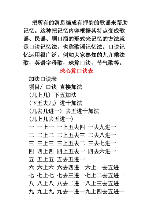 记忆的方法(口诀法).doc