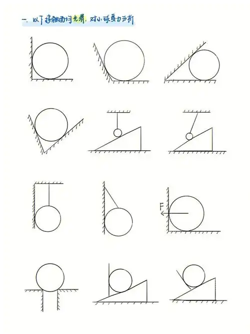 高中物理受力分析全集