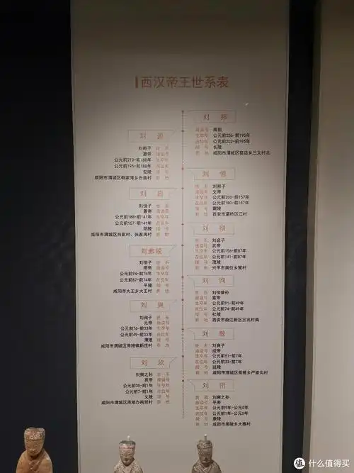 西安旅游之陕西历史博物馆第二展厅