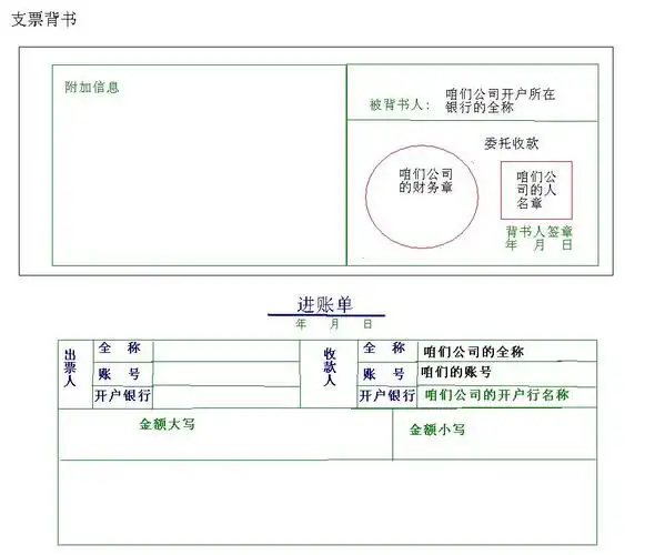 支票背面,是收款人的财务章和人名章 进账单不用盖章