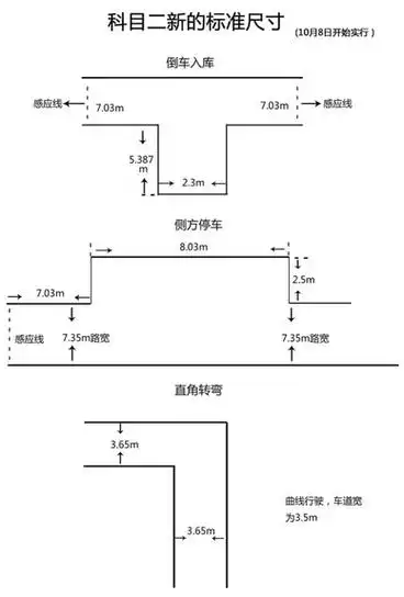 苏州科目二考试场地标准