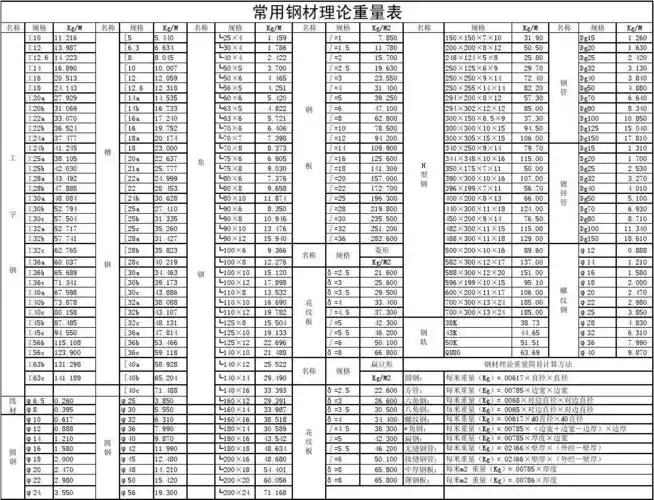 常用钢材重量表