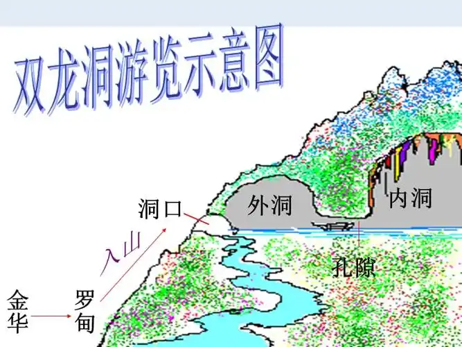 记金华的双龙洞马金芳ppt