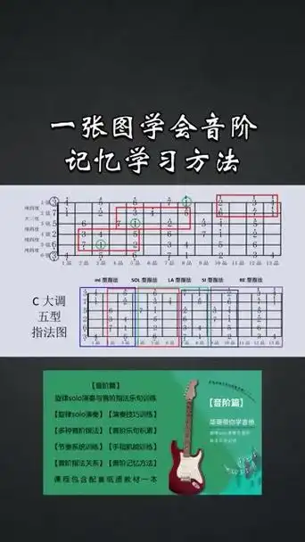 一张图学会吉他音阶记忆学习方法